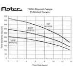 Flotec FP5722-01