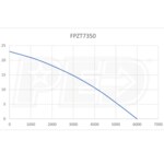 Flotec FPZT7350