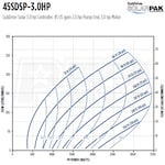 Franklin Electric 45SDSP-3.0HP