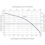 Franklin Electric 515700