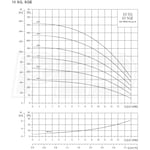 Grundfos Pumps 96160166