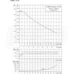 Grundfos Pumps 98548118