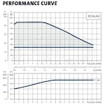 Grundfos Pumps 98562818