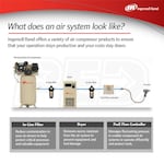 Ingersoll Rand 2475N7.5-200.3