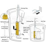 LevelGuard Z24803PTZ