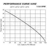 Liberty Pumps LE72M3-2