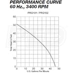 Liberty Pumps PRG102A