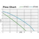 Pro Series ST1050-NS