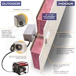 Reliance Controls WKPBN30