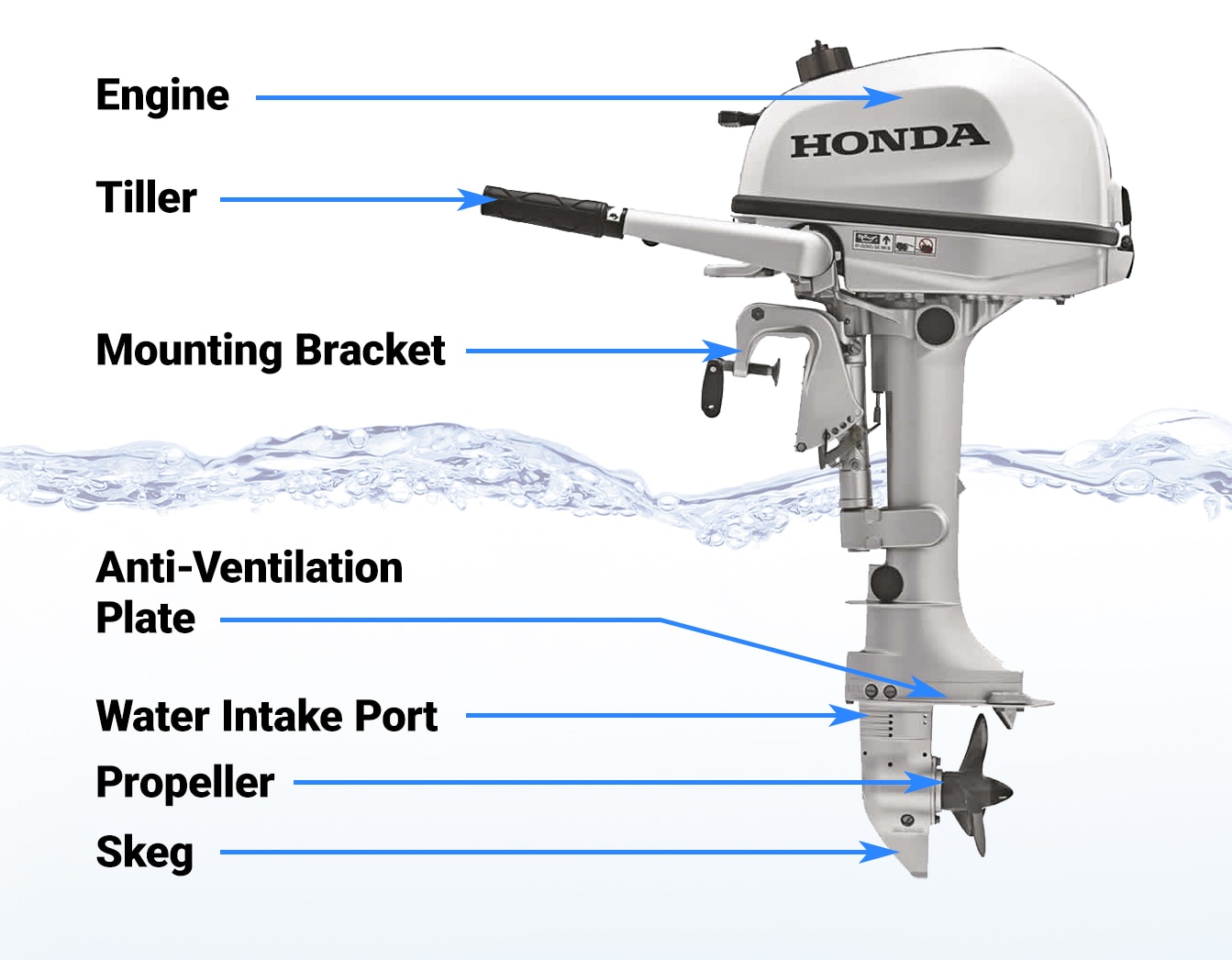 Outboard Motor Installation Guide How To Install An Outboard Motor 