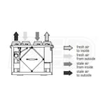 Fantech VHR 100R ES