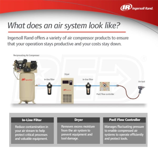 Ingersoll Rand 2475N7.5-200.3