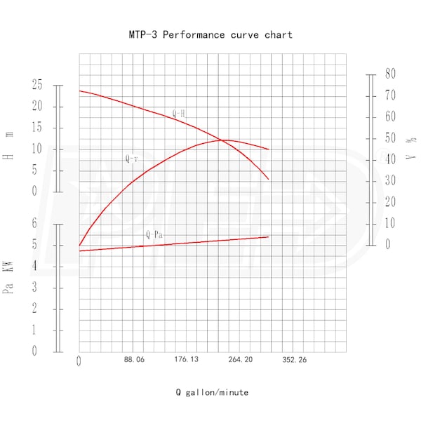 Pacer MTP-3