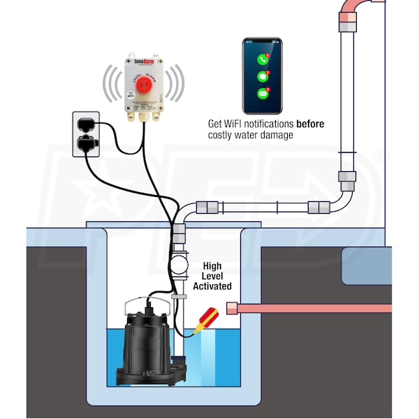 Sump Alarm SA-120V-1L-16F-WIFI