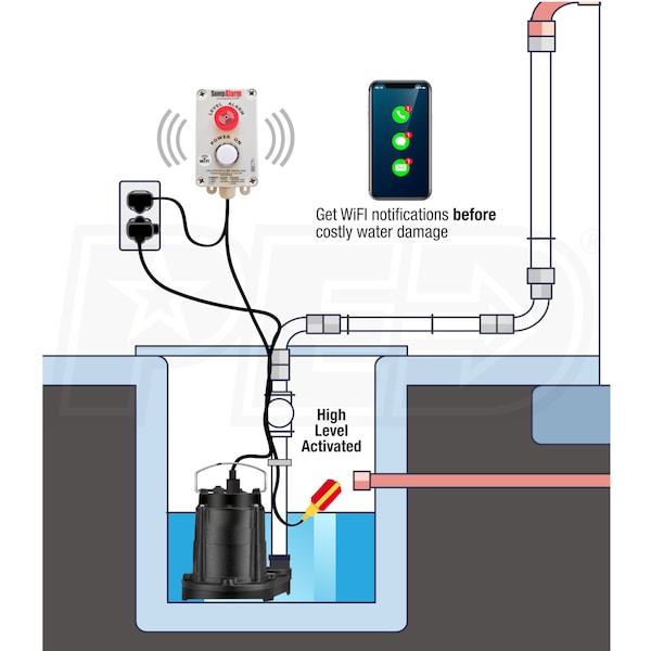 Sump Alarm SA-120V-2L-33F-WIFI